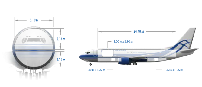 737-door-dimensions-principal-dimensions-sc-1-st-the-boeing-737