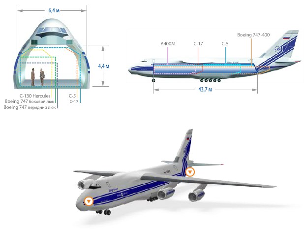 Ан 124 схема грузовой кабины